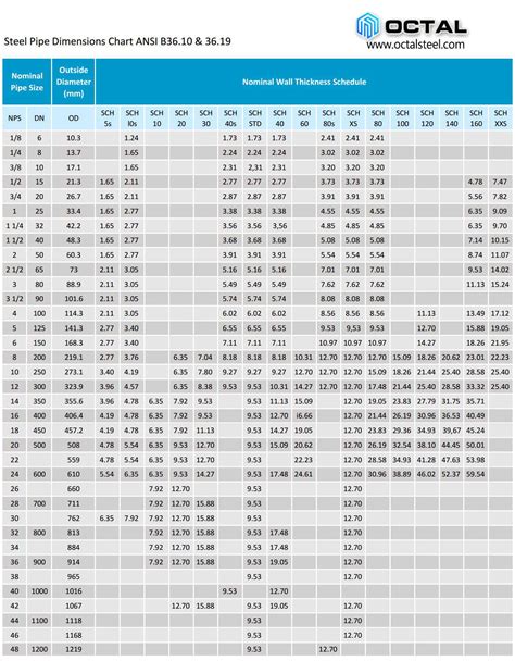 measuring stainless steel pipe thickness|steel pipe thickness chart.